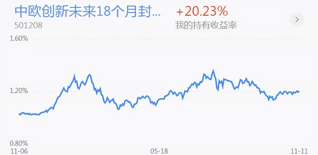 操作贴：半导体、新能源回撤还能上车吗？医药白酒、军工行情分析