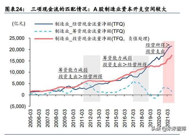 A股2022年度投资策略：配置能源与芯片的增长闭环
