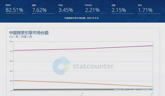 周鸿祎还算互联网大佬吗？
