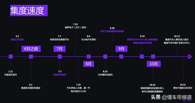 观察 | 2023年量产，前福特高管加盟，集度想造一台“汽车机器人”
