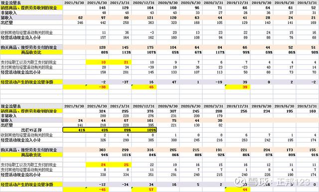 4大猪企的周期雷有多大？