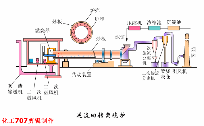 圆盘过滤机和圆盘浓缩机