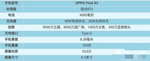 2021年1～9月，上半年发布机型汇总盘点！上篇