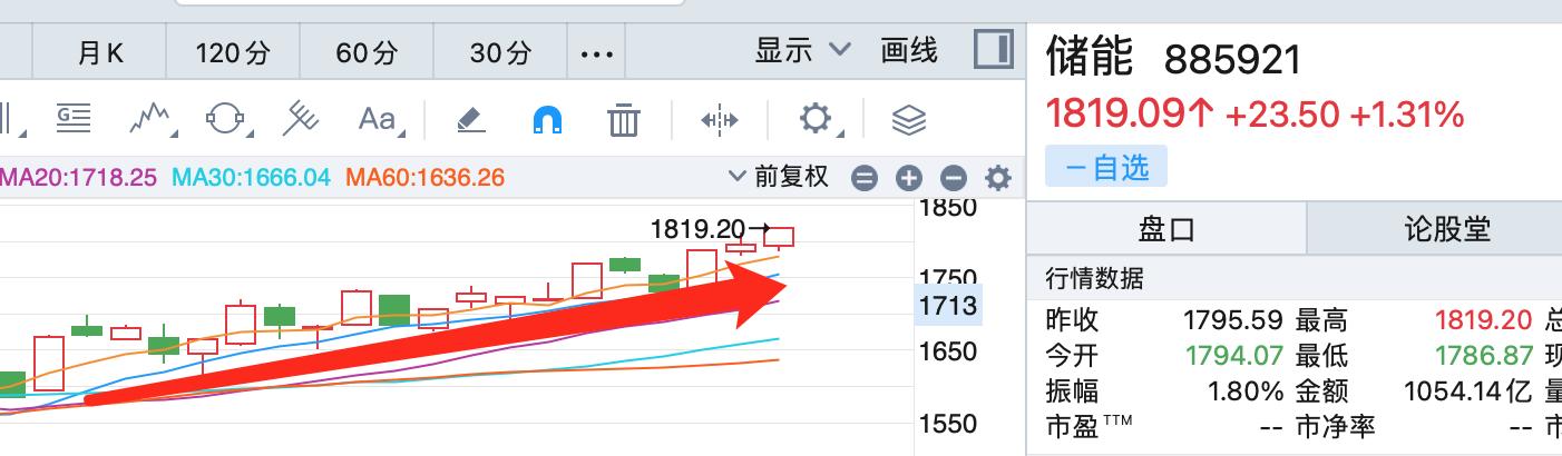 是又一次蒙对了吗？下周好好准备子弹