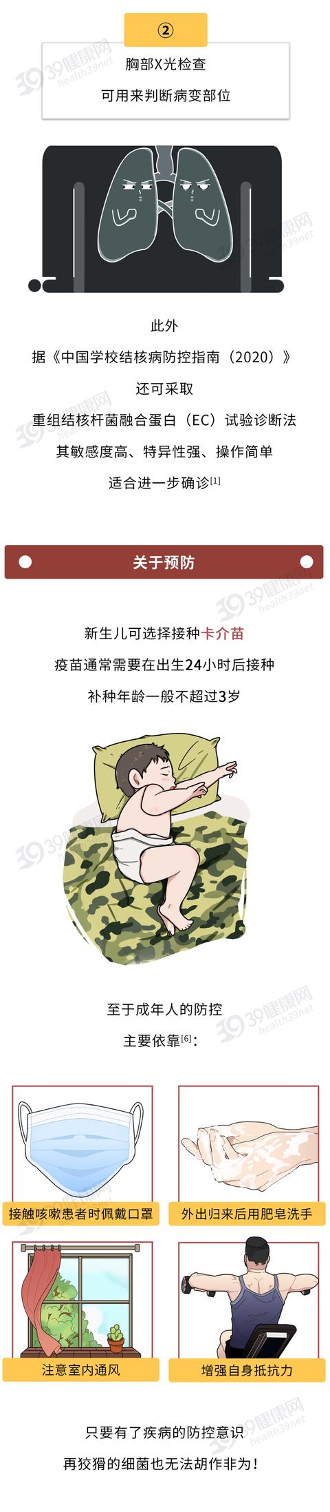 中国结核杆菌感染人数达3.5亿，家里有老幼，需警惕5大症状