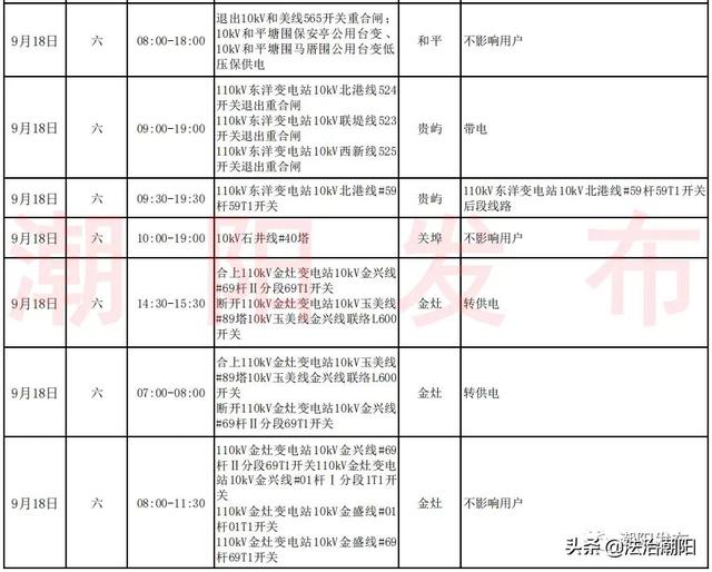 【提醒】9月16日至18日停电计划，涉及范围广，请做好停电准备