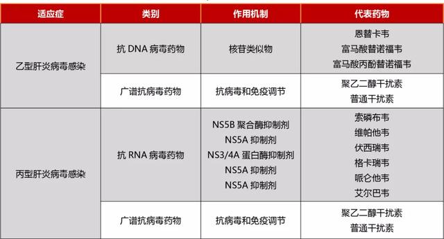 4张表教你区分抗真菌药、抗细菌药、抗病毒药4