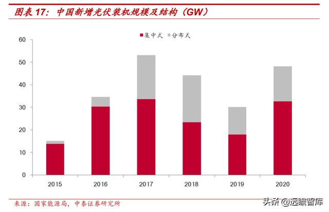 自发自用、余电上网，芯能科技：深耕分布式光伏，迎来发展机遇期