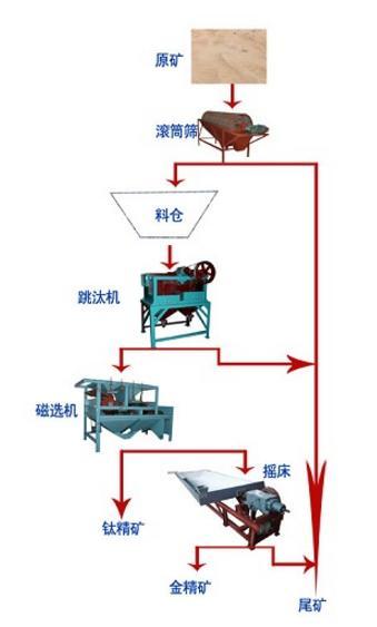 shp双腔回转破碎机视频