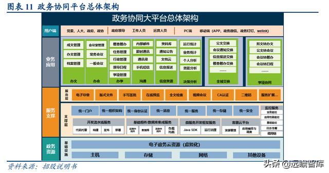 深耕智慧城市，新点软件：核心聚焦"智慧招采+智慧政务+数字建筑"