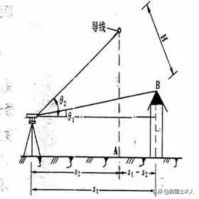 经纬仪测量