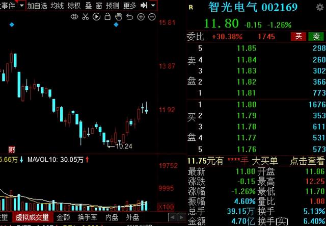 风电、光伏抢占市场风口！2021年业绩增幅超100%的概念股出炉