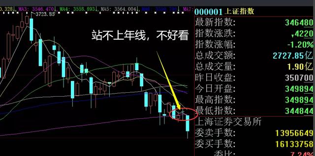 股市午评 大盘指数很吓人 机构票互相踩踏 全网搜