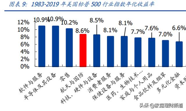家庭理财频道(家庭理财在线直播) 第4张