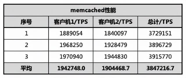 算力新高峰，华为云 C7 旗舰服务器实测