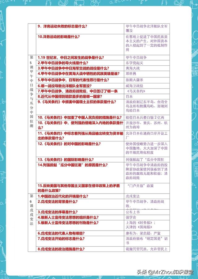 尖子生：2小时消化八年级上册历史重难点笔记｜我回回前三