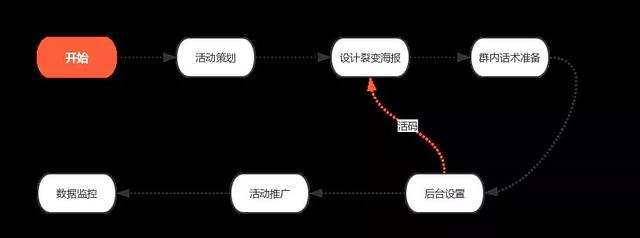 社群运营全流程解析(8步全面详细拆解)