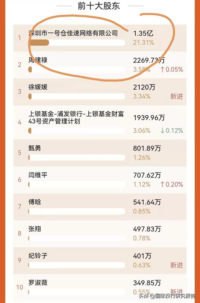 房地产ICU来了新病人：佳兆业成都员工一觉起来发现公司没了