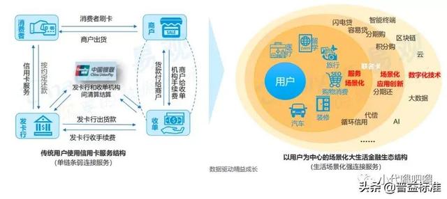 信用卡业务内容