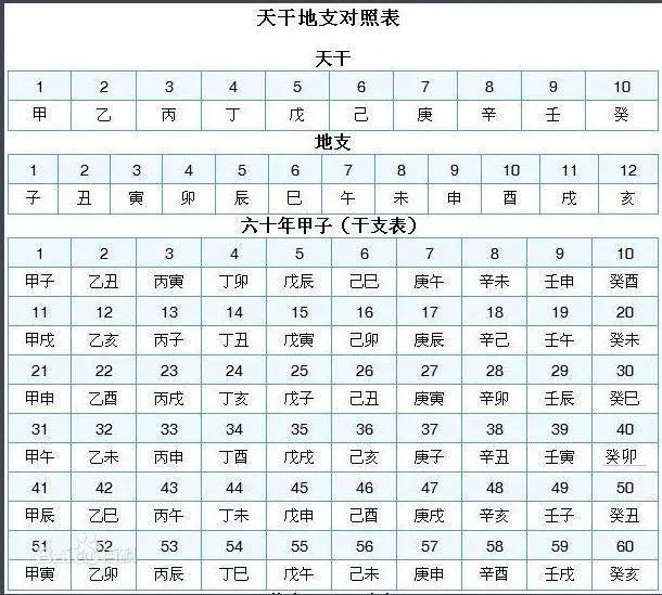 怎样算八字的基本知识（四柱八字推算法）