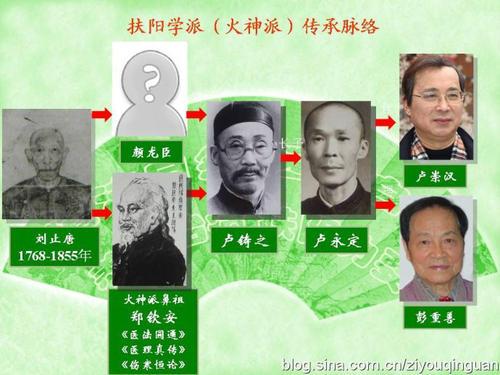 余大鹏：温潜法运用知要