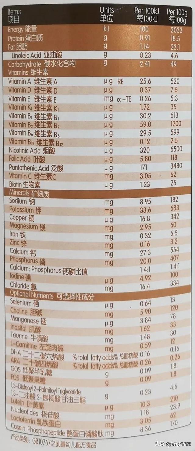 海普诺凯1897(海普诺凯1987配料表图片) 资讯 第4张
