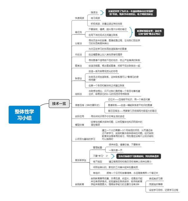 “双减”后更考验家长，要为孩子高效学习找方法