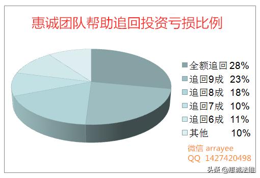 全國前10正規配資公司上上盈官網 全國前10正規配資公司上上盈官網