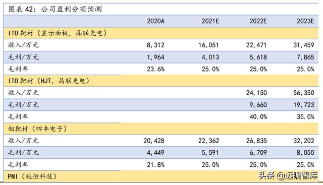 战略转型，隆华科技：新材料渐入佳境，“风”“光”助力二次腾飞