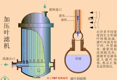 圆筒污泥过滤机