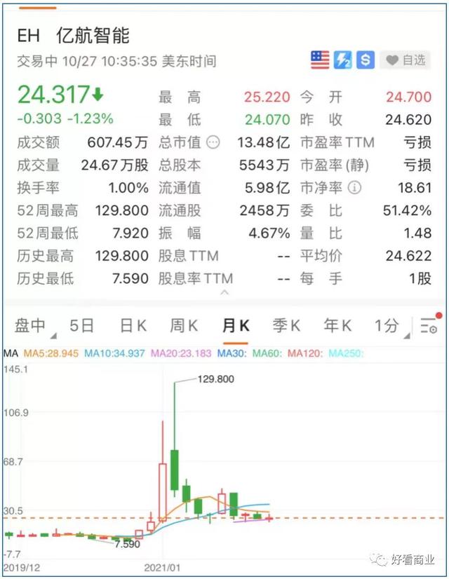 何小鹏和李书福为什么都想“上天”？