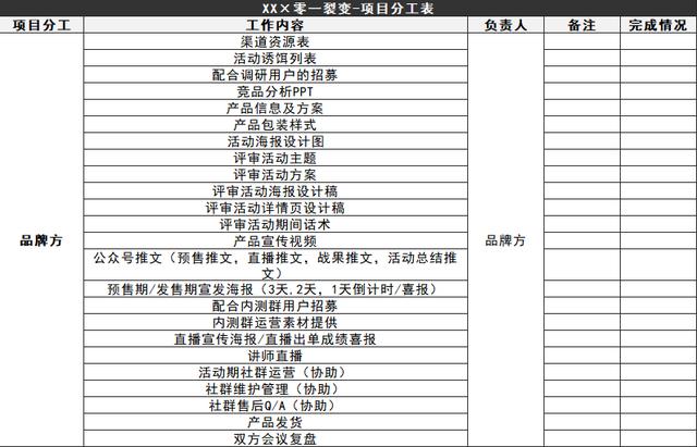 3个月内如何快速复制出裂变操盘手
