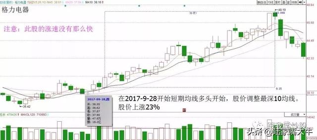 炒股软件短线 炒股软件短线