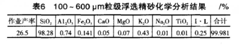 尾矿砂的主要成分