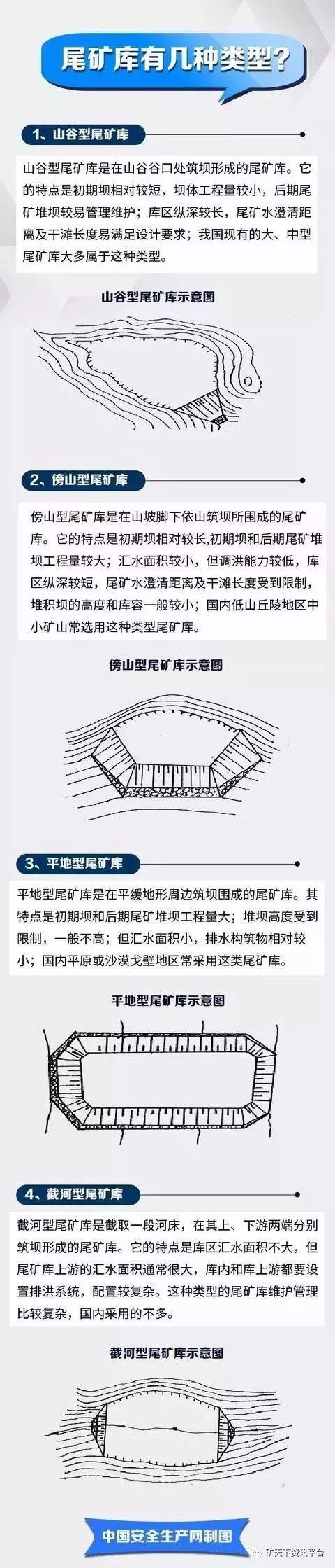 金矿尾矿的用途