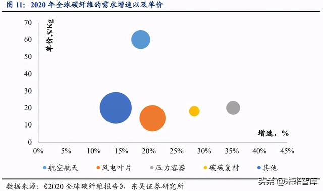 碳纤维专题报告：看多碳纤维装备制造，看多民用碳纤维产业