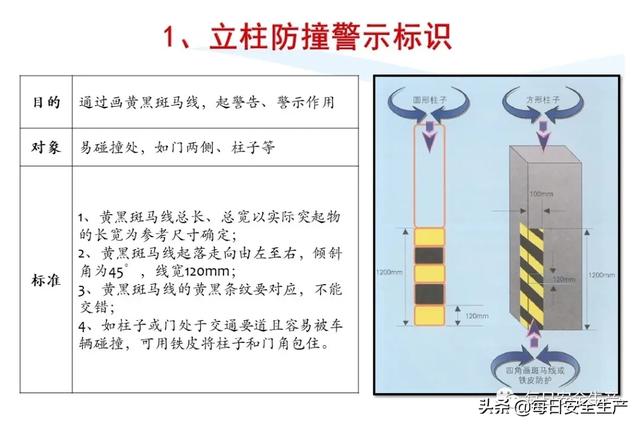 指令标志