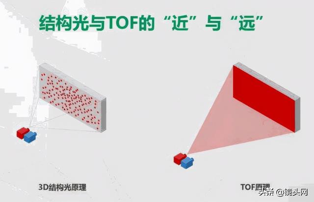 人脸识别的未来方向！技术详解两种解决方案的应用与特点