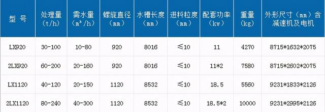 辽宁细沙洗砂机定制