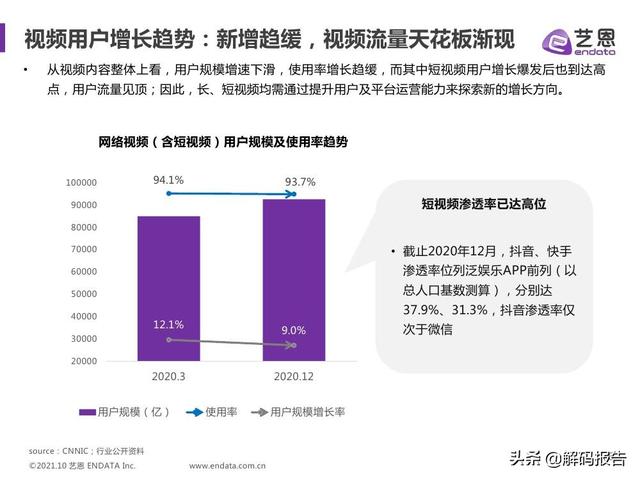 2021视频内容趋势洞察—微短剧篇