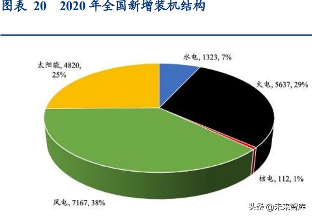 电石的用途