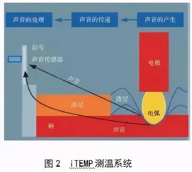 林德曼废钢破碎机