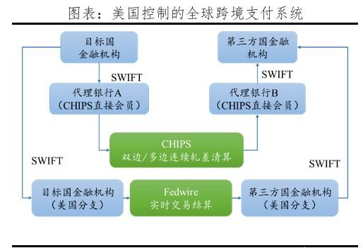 美元霸权威胁！俄罗斯股市狂跌17%！外贸切断？俄罗斯无法抵抗？