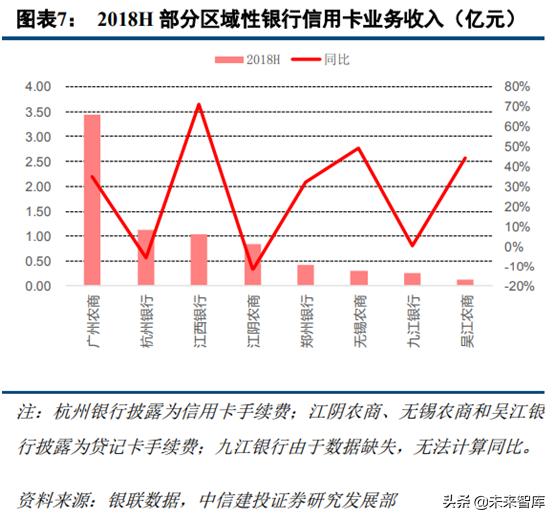 信用卡早期模式