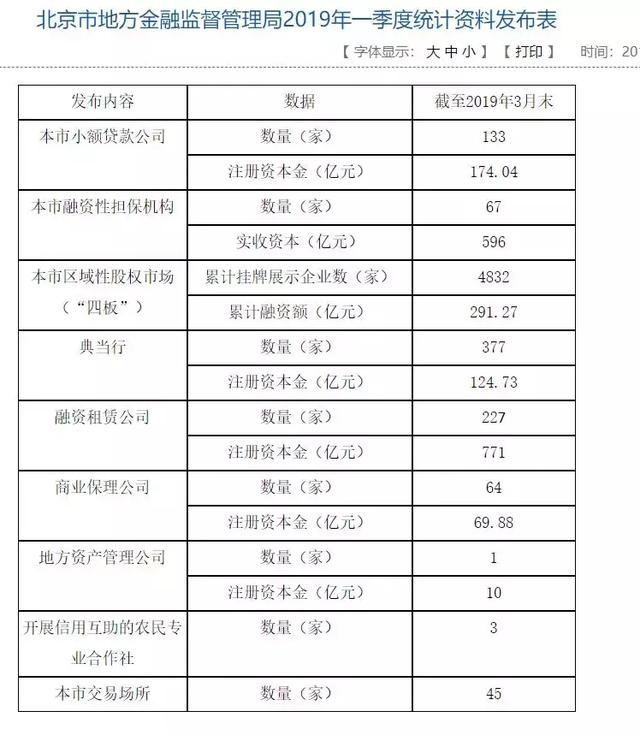 北京有哪些网贷公司