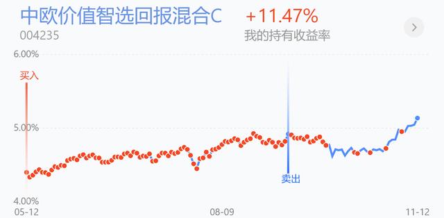 医药医疗领涨！新能源领跌加仓吗？白酒、证券、军工、半导体操作