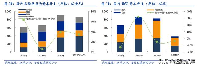 通信行业33家公司分析：头部效应凸显，物联网、光器件，黑马涌现