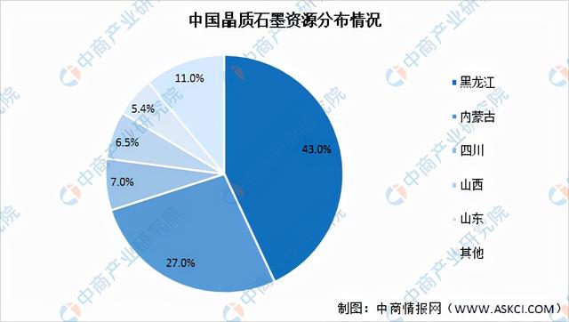 2021年中国动力电池行业企业竞争格局分析：宁德时代稳居第一