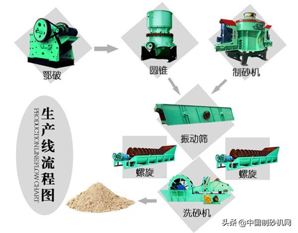 石头颚式制砂机