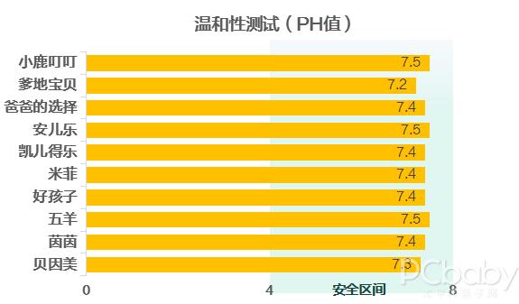 爹地宝贝纸尿裤